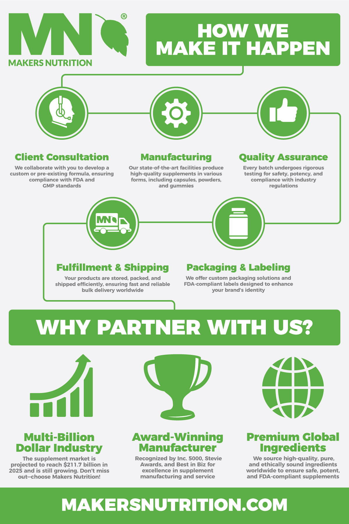 Makers Nutrition Infographic